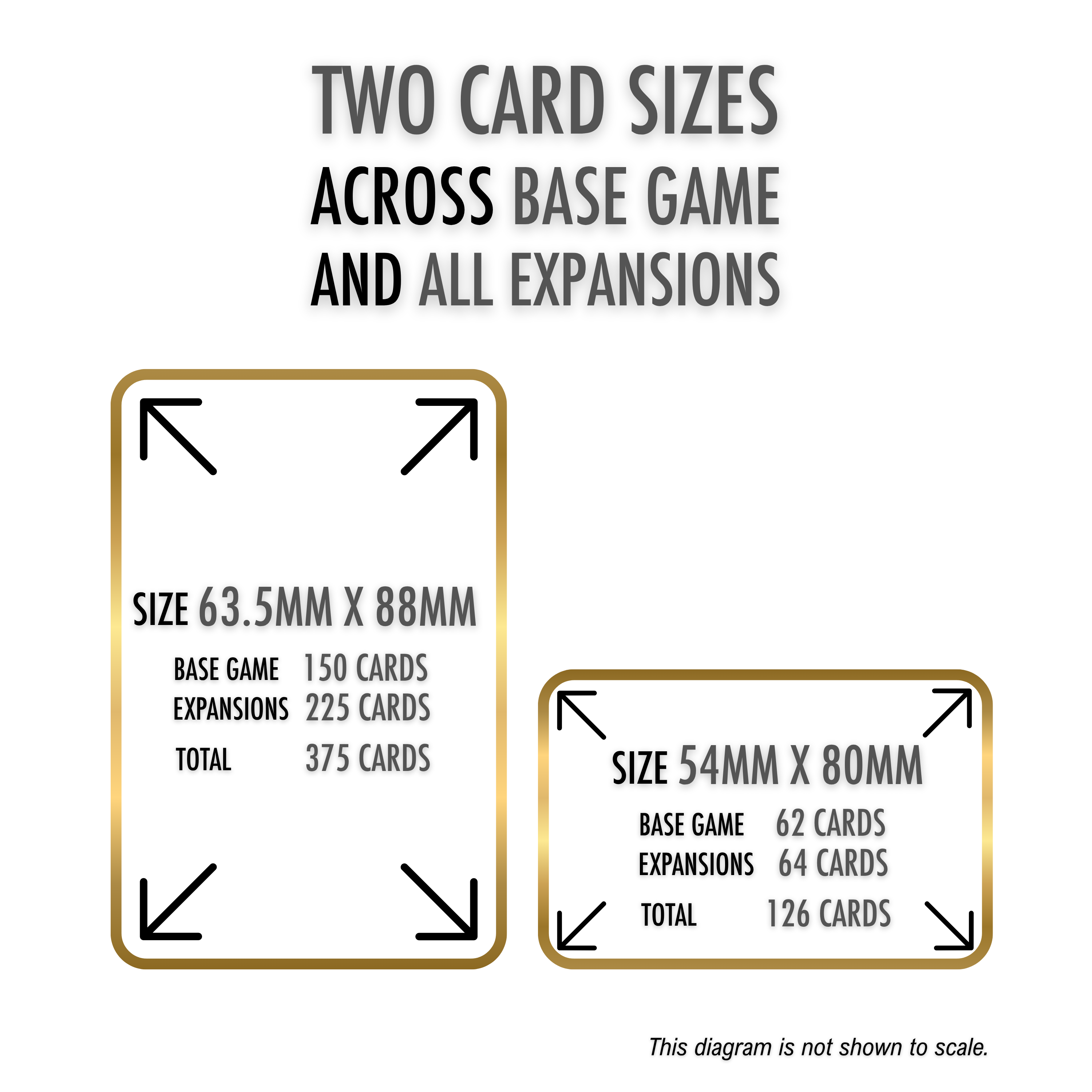 Kryptothera card size guide showing two card sizes across the base game and all expansions: 63.5 mm x 88 mm cards include 150 cards in the base game, 225 cards in expansions, and 375 cards total; 54 mm x 80 mm cards include 62 cards in the base game, 64 cards in expansions, and 126 cards total.